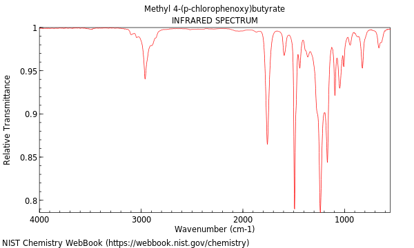 IR spectrum