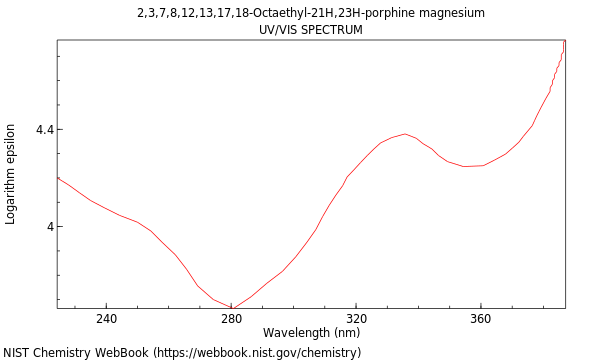 UVVis spectrum