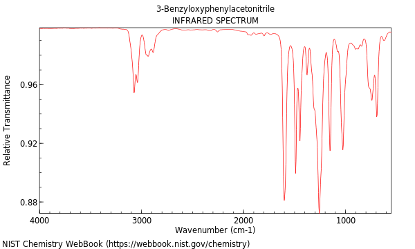 IR spectrum