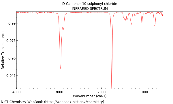 IR spectrum