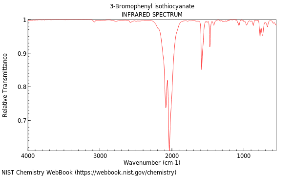 IR spectrum