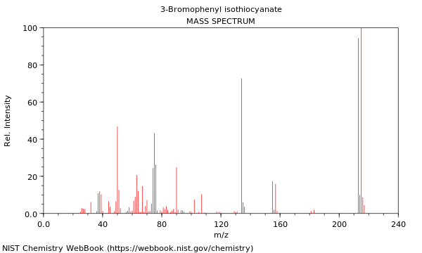 Mass spectrum