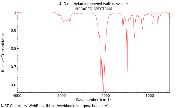 IR spectrum