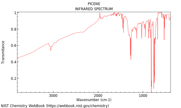 IR spectrum