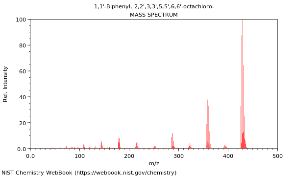 Mass spectrum