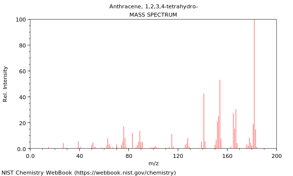 Mass spectrum