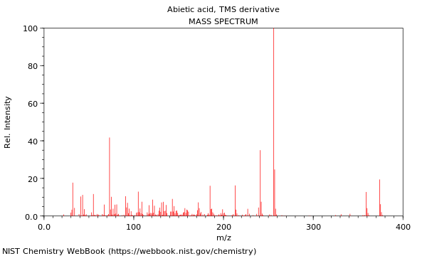 Mass spectrum