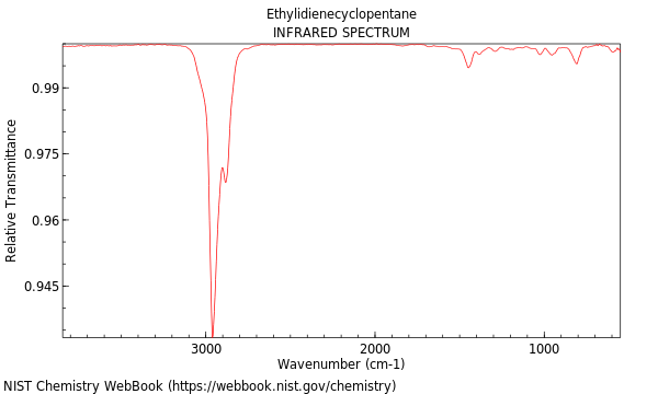 IR spectrum