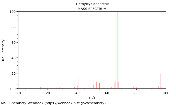 Mass spectrum