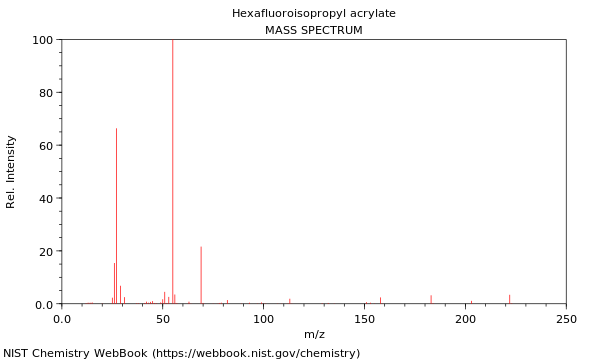 Mass spectrum