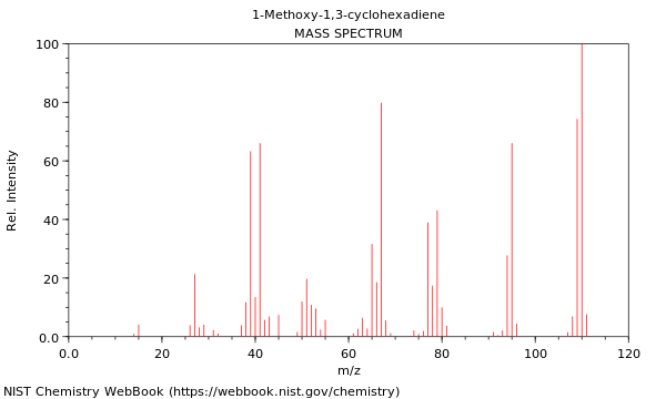 Mass spectrum