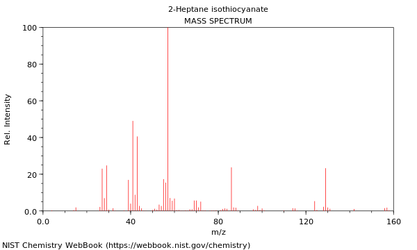 Mass spectrum