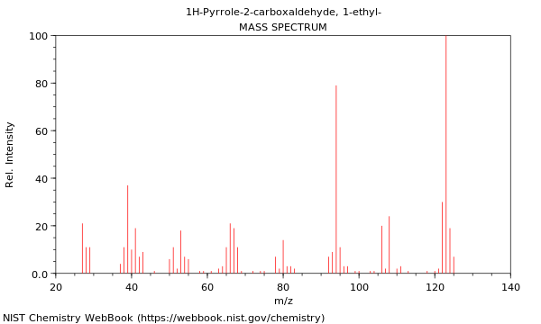 Mass spectrum