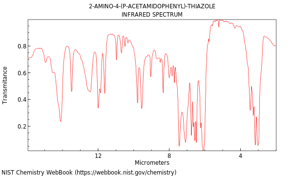 IR spectrum