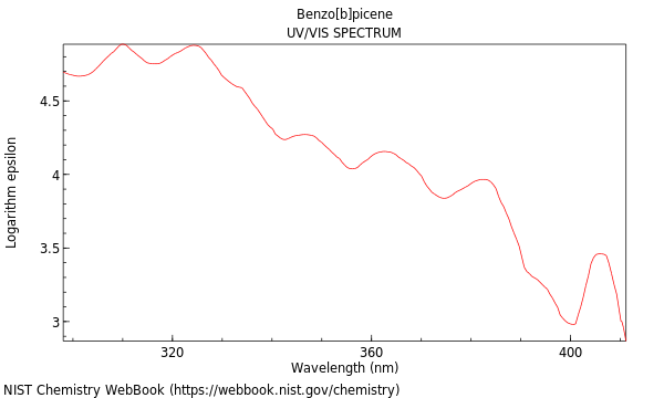 UVVis spectrum