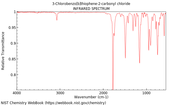IR spectrum