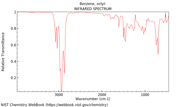 IR spectrum