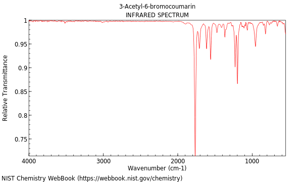 IR spectrum