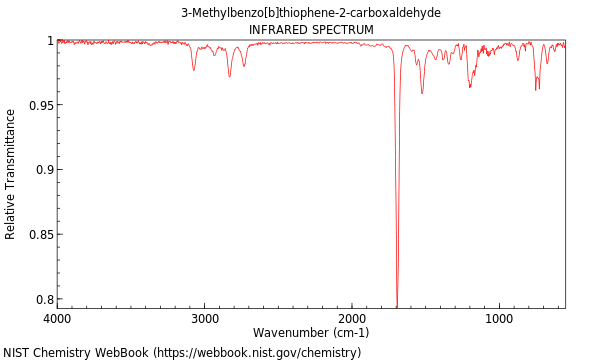 IR spectrum