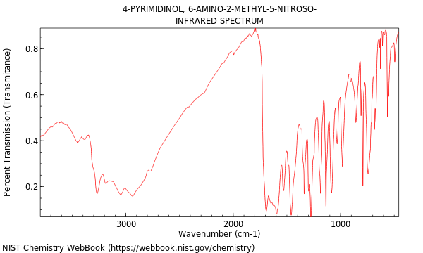 IR spectrum