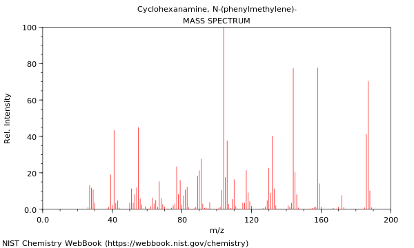 Mass spectrum