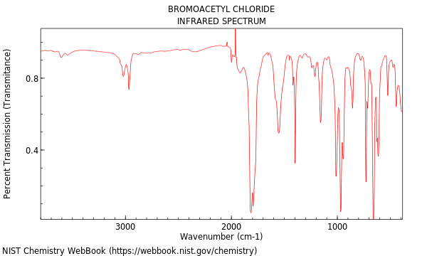 IR spectrum