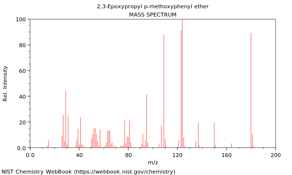 Mass spectrum