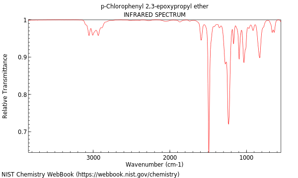 IR spectrum