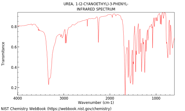 IR spectrum