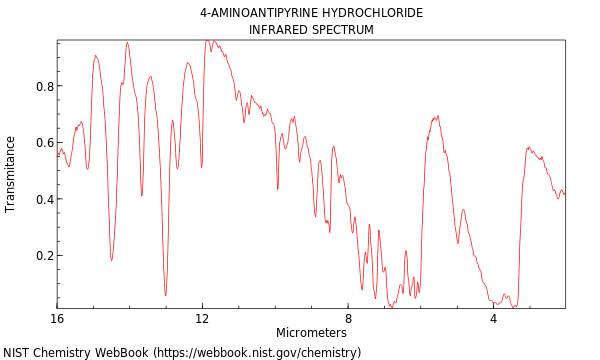 IR spectrum