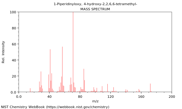 Mass spectrum