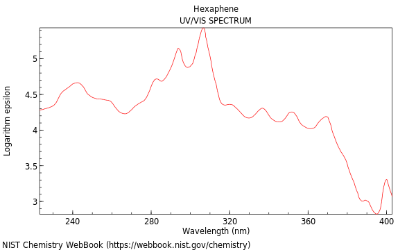 UVVis spectrum