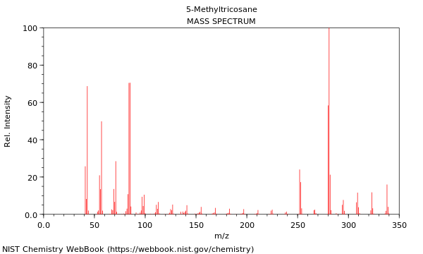 Mass spectrum