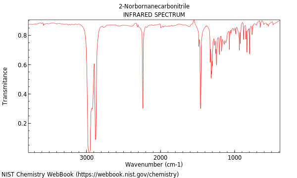 IR spectrum