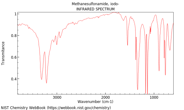 IR spectrum