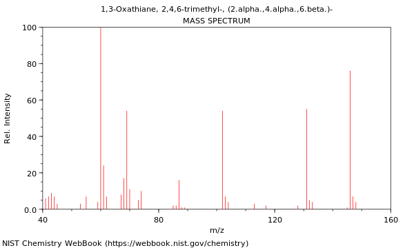 Mass spectrum