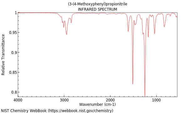 IR spectrum