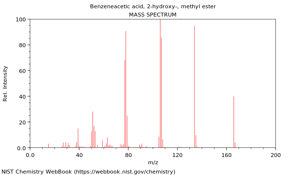 Mass spectrum