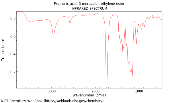 IR spectrum