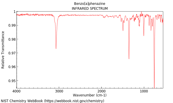 IR spectrum