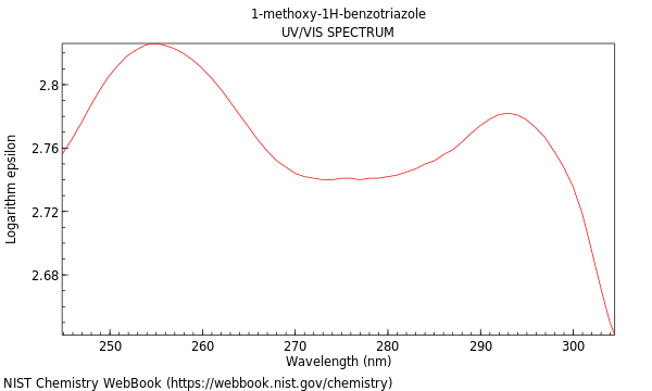 UVVis spectrum