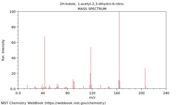 Mass spectrum