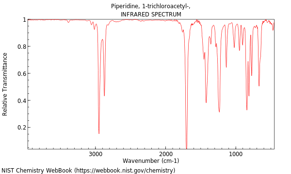 IR spectrum