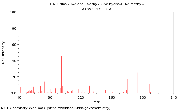 Mass spectrum