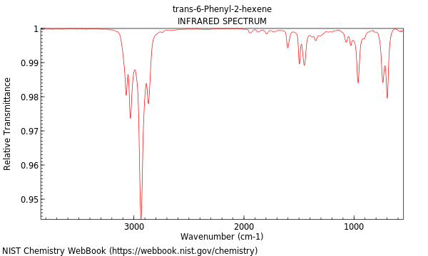 IR spectrum