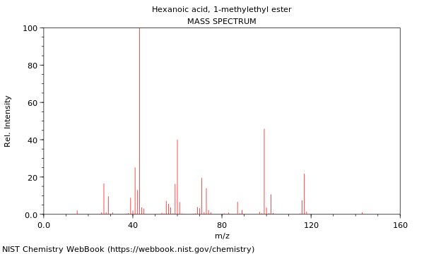 Mass spectrum