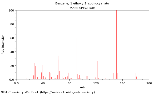 Mass spectrum