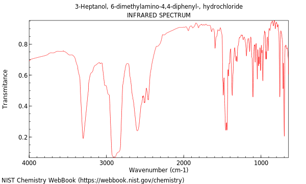 IR spectrum