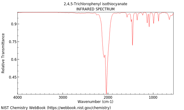 IR spectrum