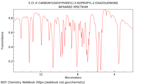 IR spectrum